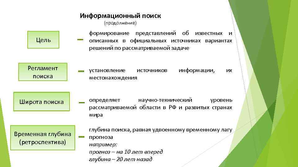 Цели информационного поиска. Информационный поиск.