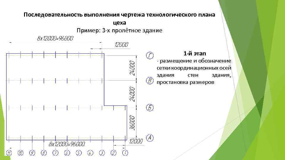 Последовательность выполнения чертежа технологического плана цеха Пример: 3 х пролётное здание 1 -й этап