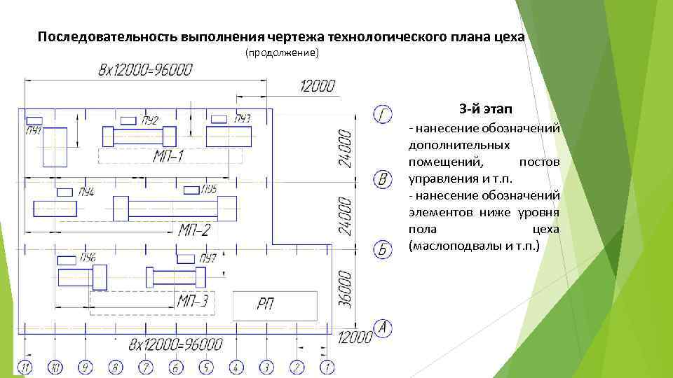 План оборудования в цехе