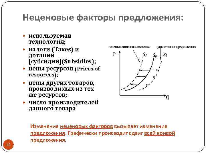 Неизменные факторы спроса и предложения