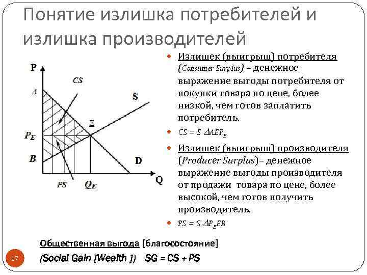 Весь потребительский излишек присваивает фирма которая