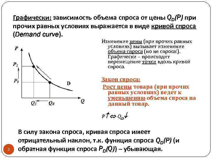 Возрастание спроса на ноутбуки означает увеличение объема спроса а не объема предложения