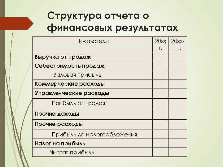 Структура заключения