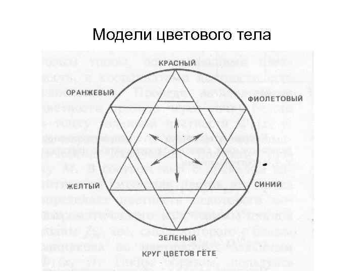 Модели цветового тела 