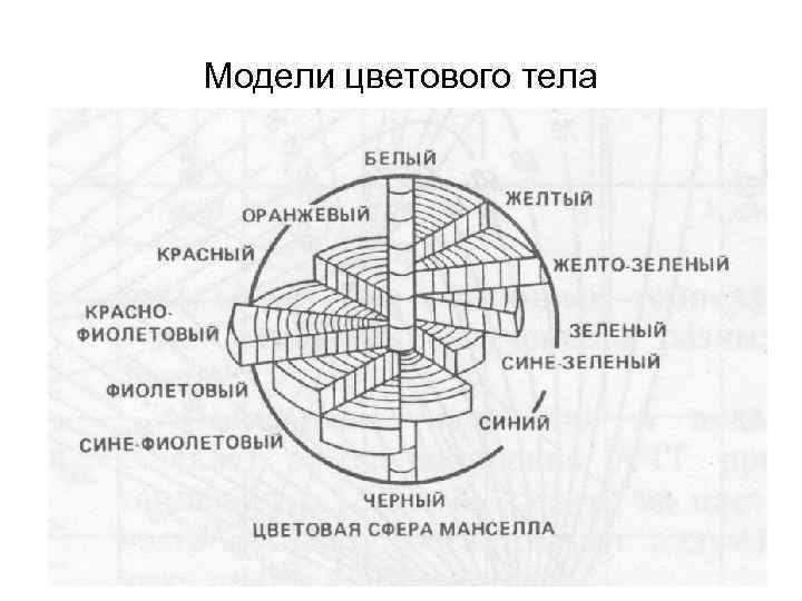 Модели цветового тела 