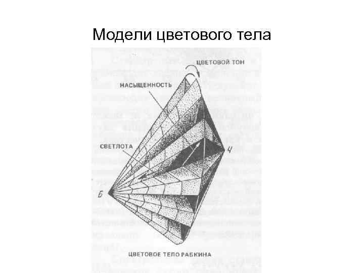 Модели цветового тела 