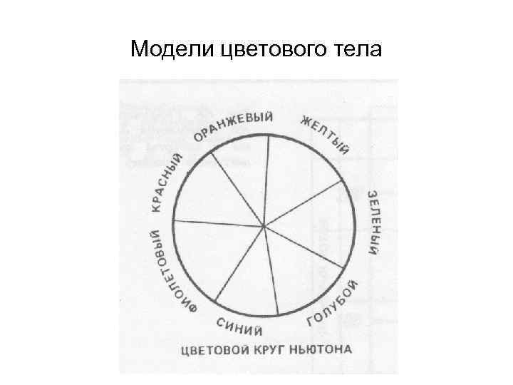 Модели цветового тела 