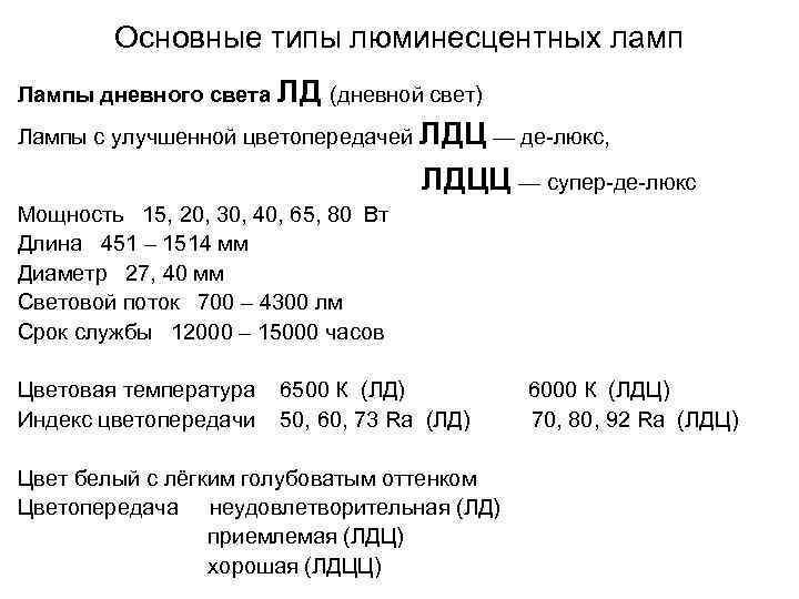 Основные типы люминесцентных ламп Лампы дневного света ЛД (дневной свет) Лампы с улучшенной цветопередачей