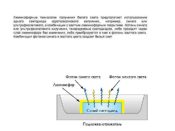 Люминофорные технологии получения белого света предполагают использование одного светодиода коротковолнового излучения, например, синего или