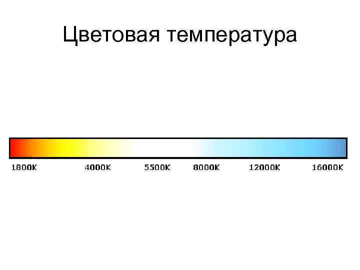 Цветовая температура 