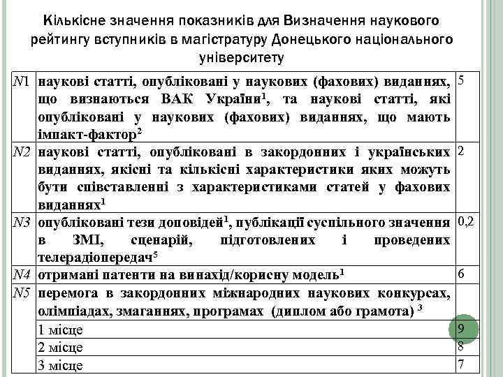 Кількісне значення показників для Визначення наукового рейтингу вступників в магістратуру Донецького національного університету N