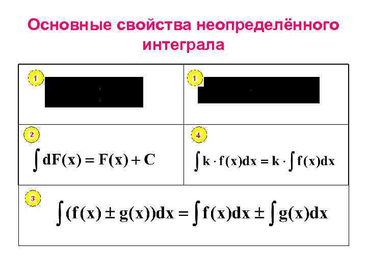 Основные свойства неопределённого интеграла 