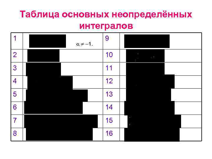 Таблица основных неопределённых интегралов 1 – 1. 9 2 10 3 11 4 12