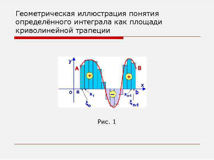Геометрическая иллюстрация понятия определённого интеграла как площади криволинейной трапеции Рис. 1 