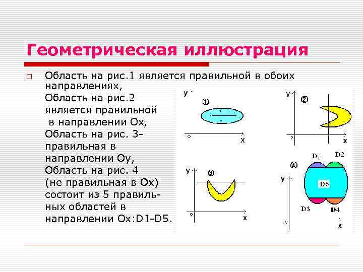 Геометрические приложения определенного интеграла