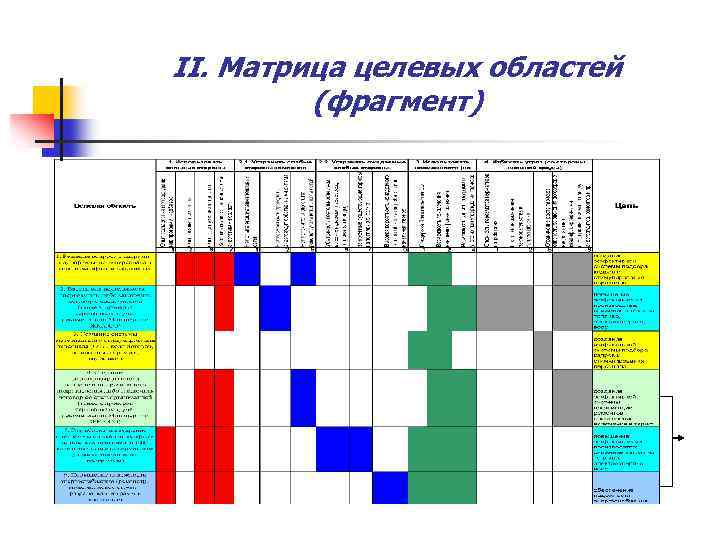 II. Матрица целевых областей (фрагмент) 