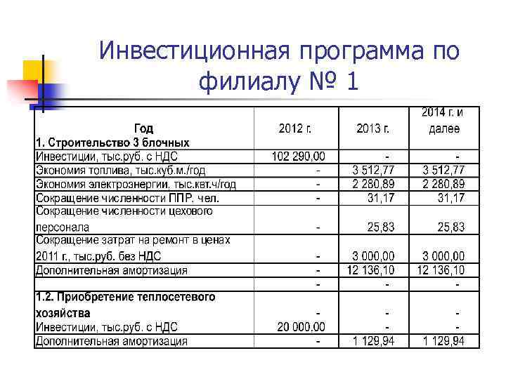 Примеры инвестиционных планов