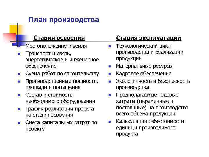 План производства Стадия освоения n n n n Местоположение и земля Транспорт и связь,