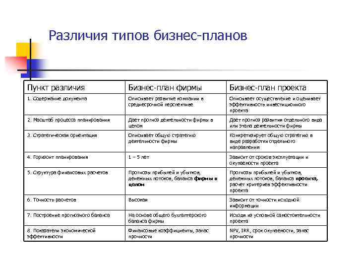 Чем по сути является бизнес план по отношению к предприятию тест