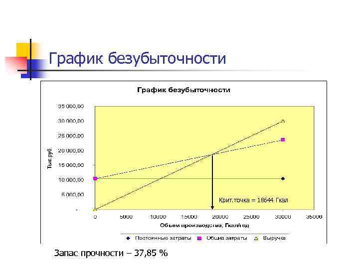 Бизнес план точка безубыточности