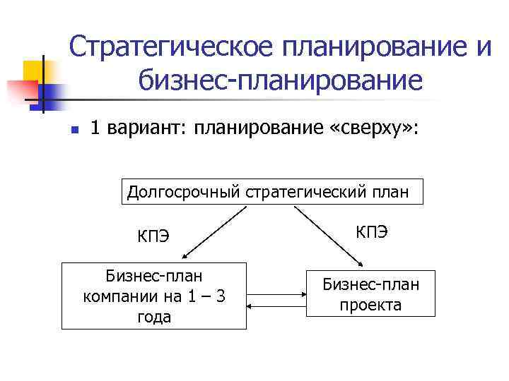 Долгосрочный и стратегический план