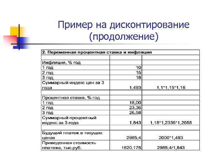 Бизнес план по открытию шаурмы