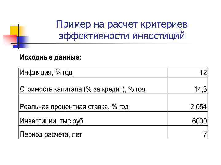 Пример на расчет критериев эффективности инвестиций 