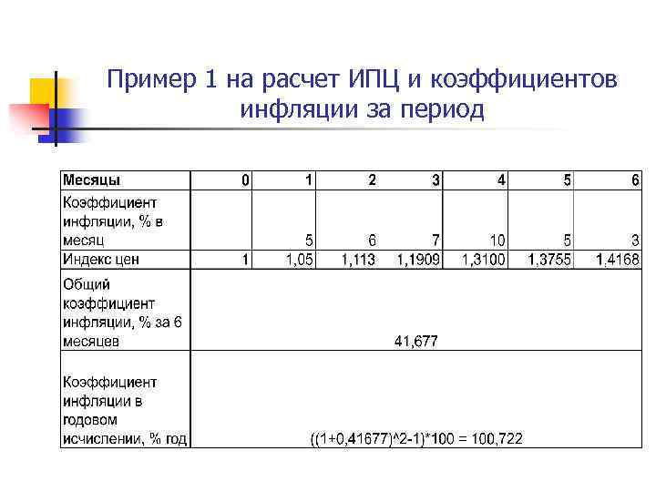 Пример 1 на расчет ИПЦ и коэффициентов инфляции за период 