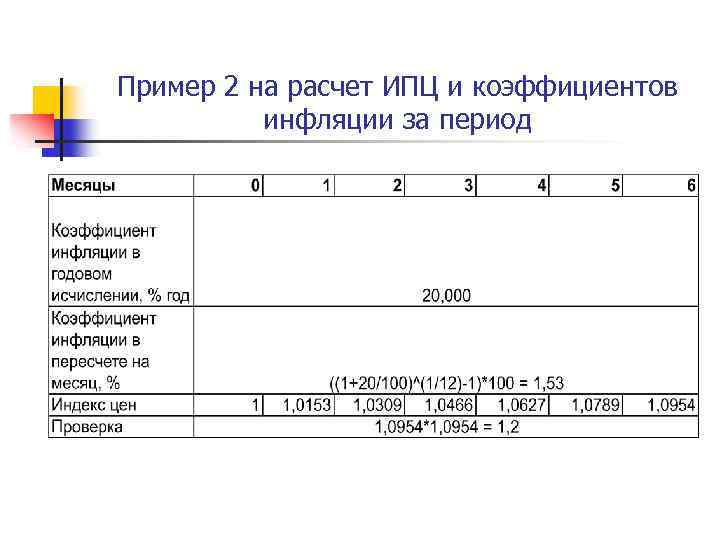 Пример 2 на расчет ИПЦ и коэффициентов инфляции за период 