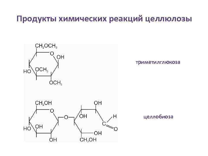 Схема образования целлобиозы