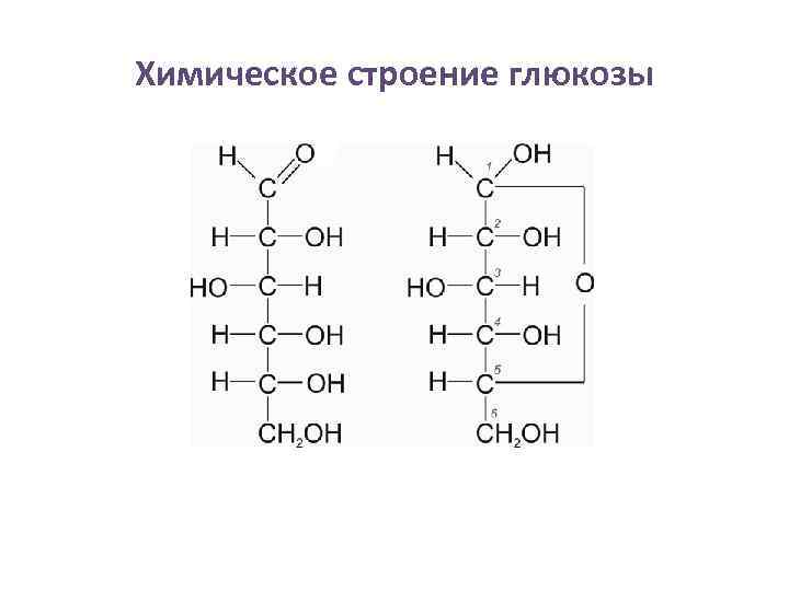 Древесины химическое вещество