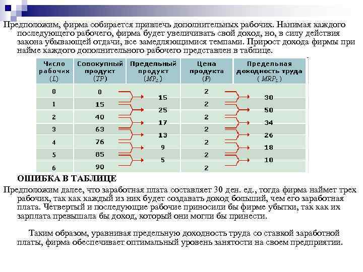 Заработная плата является доходом. Прибыль фирмы от каждого нанятого работника. При каждом уровне заработной платы фирмы будут нанимать. Прирост доход вызванный дополнительной единицей труда.