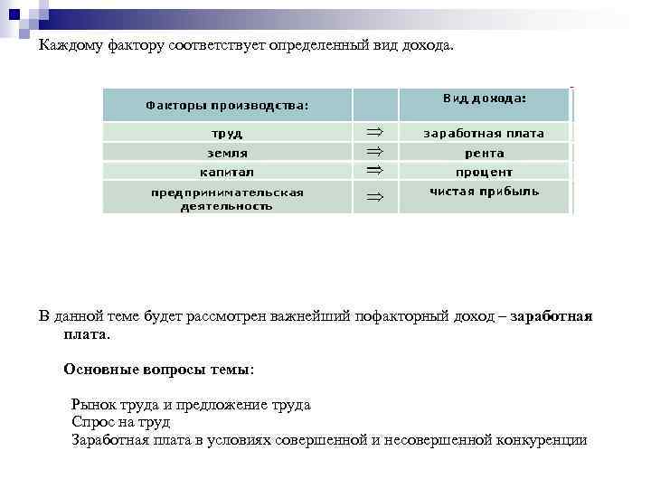 Факторы дохода заработная плата. Вид дохода заработная плата. Виды доходов заработной платы. Виды дохода оклад. Труд вид дохода.