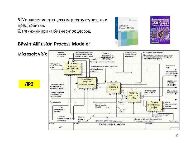 5. Управление процессом реструктуризации предприятия. 6. Реинжиниринг бизнес-процессов. BPwin All. Fusion Process Modeler Microsoft