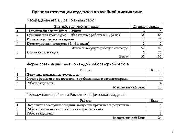 Правила аттестации студентов по учебной дисциплине Распределение баллов по видам работ 1 2 3