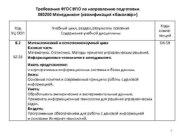 Требования ФГОС ВПО по направлению подготовки 080200 Менеджмент (квалификация «бакалавр» ) Код УЦ ООП