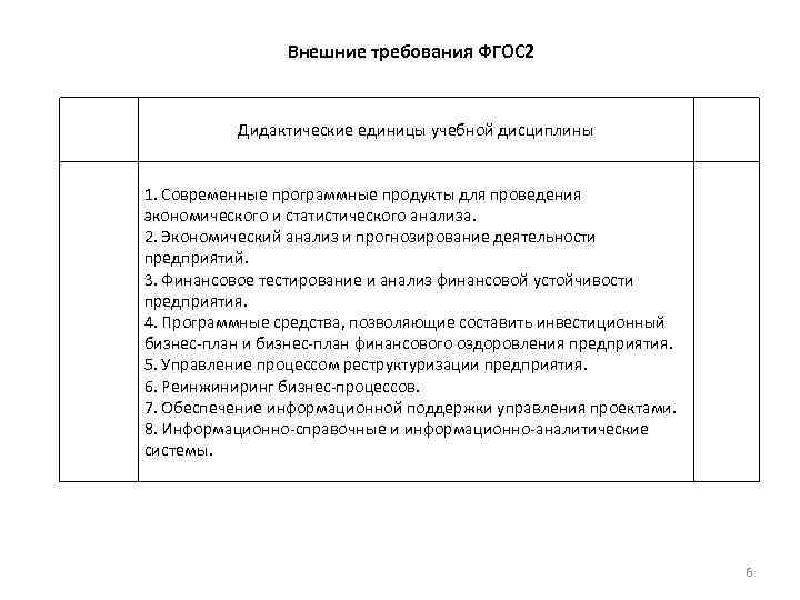 Внешние требования ФГОС 2 Дидактические единицы учебной дисциплины 1. Современные программные продукты для проведения