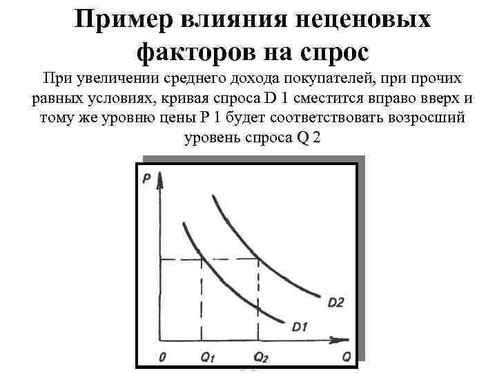 Условие спроса. Спрос кривая при увеличении дохода. При увеличении доходов покупателей кривая спроса. При прочих равных условиях увеличение спроса. Примеры влияния неценовых факторов на спрос.