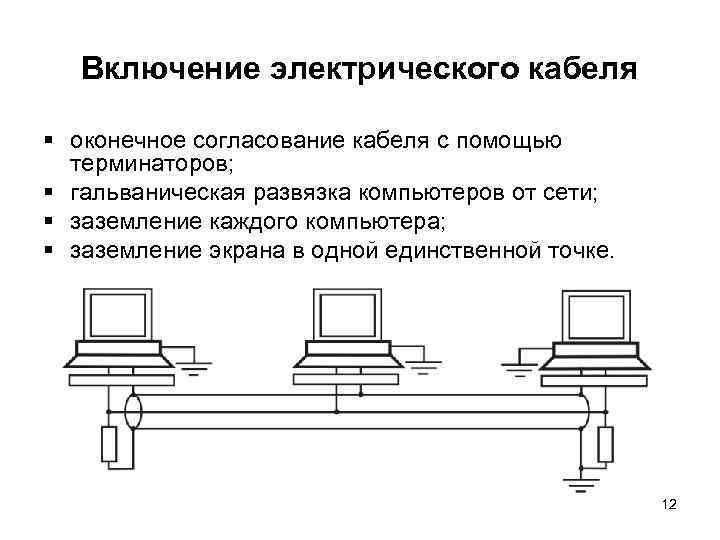 Включение электрического кабеля § оконечное согласование кабеля с помощью терминаторов; § гальваническая развязка компьютеров