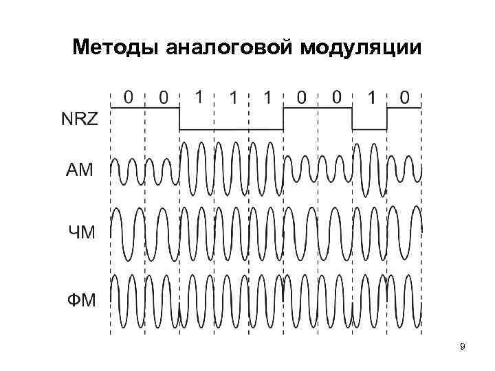 Методы аналоговой модуляции 9 