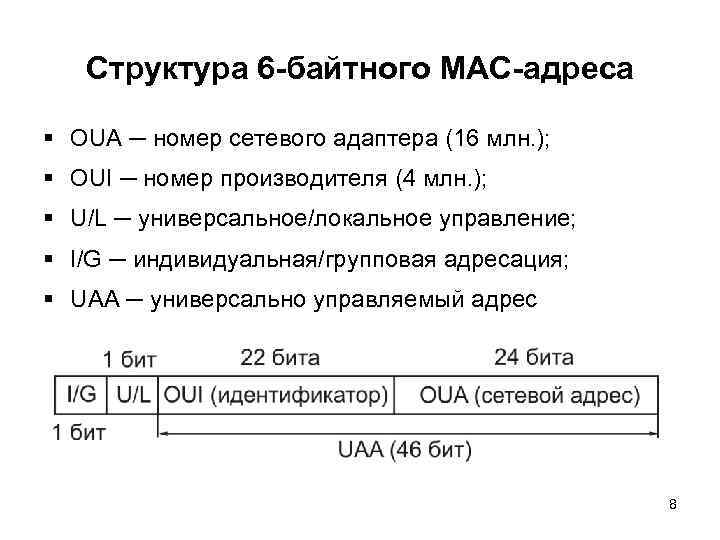 Структура 6 -байтного MAC-адреса § OUA ─ номер сетевого адаптера (16 млн. ); §