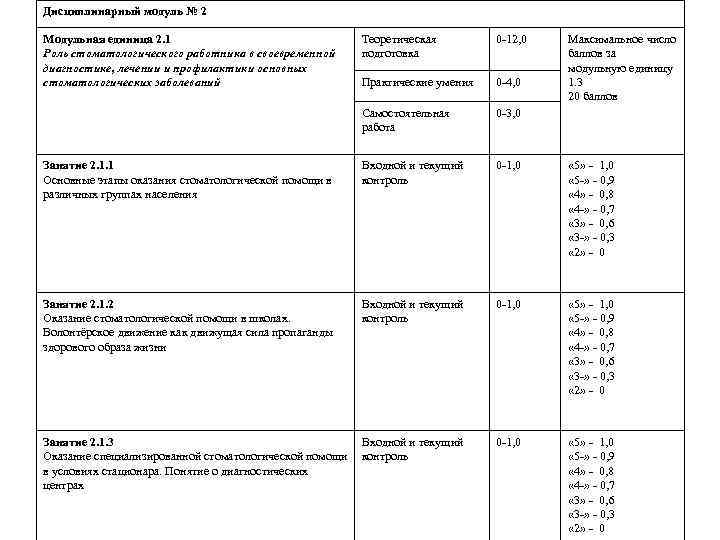Дисциплинарный модуль № 2 Модульная единица 2. 1 Роль стоматологического работника в своевременной диагностике,