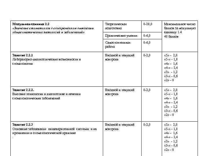 Модульная единица 2. 2 «Значение стоматолога в своевременном выявлении общесоматических патологий и заболеваний» Теоретическая