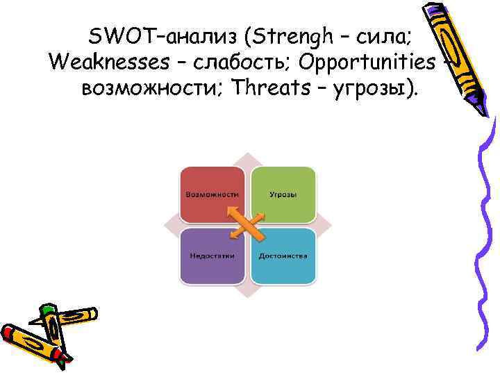 SWOT–анализ (Strengh – сила; Weaknesses – слабость; Opportunities – возможности; Threats – угрозы). 