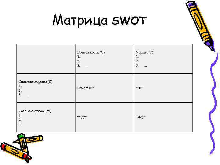 Матрица SWOT Возможности (O) 1. 2. 3. . Угрозы (T) 1. 2. 3. .