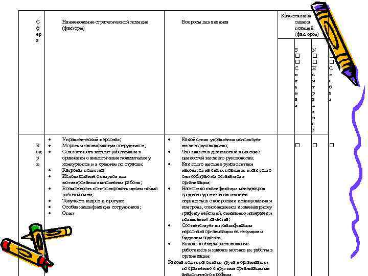 С ф ер а Наименование стратегической позиции (факторы) Вопросы для анализа Качественная оценка позиций