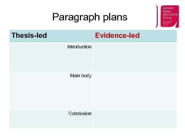 Paragraph plans Thesis-led Evidence-led Introduction Main body Conclusion 