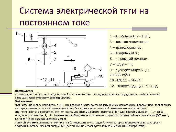 Постоянный ток 1