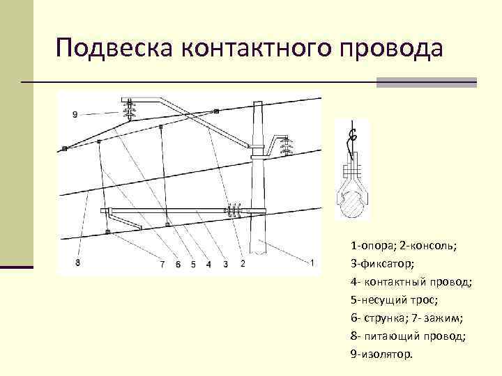 Схема контактной сети железной дороги