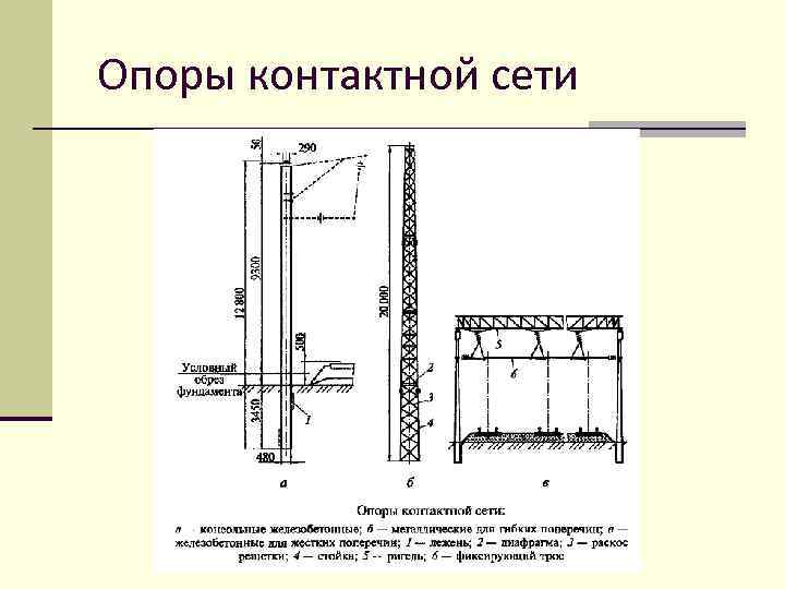 Опора на определенную. Опора контактной сети РЖД чертеж. Консольные опоры контактной сети. Опоры контактной сети чертеж. Опоры контактной сети МШК.